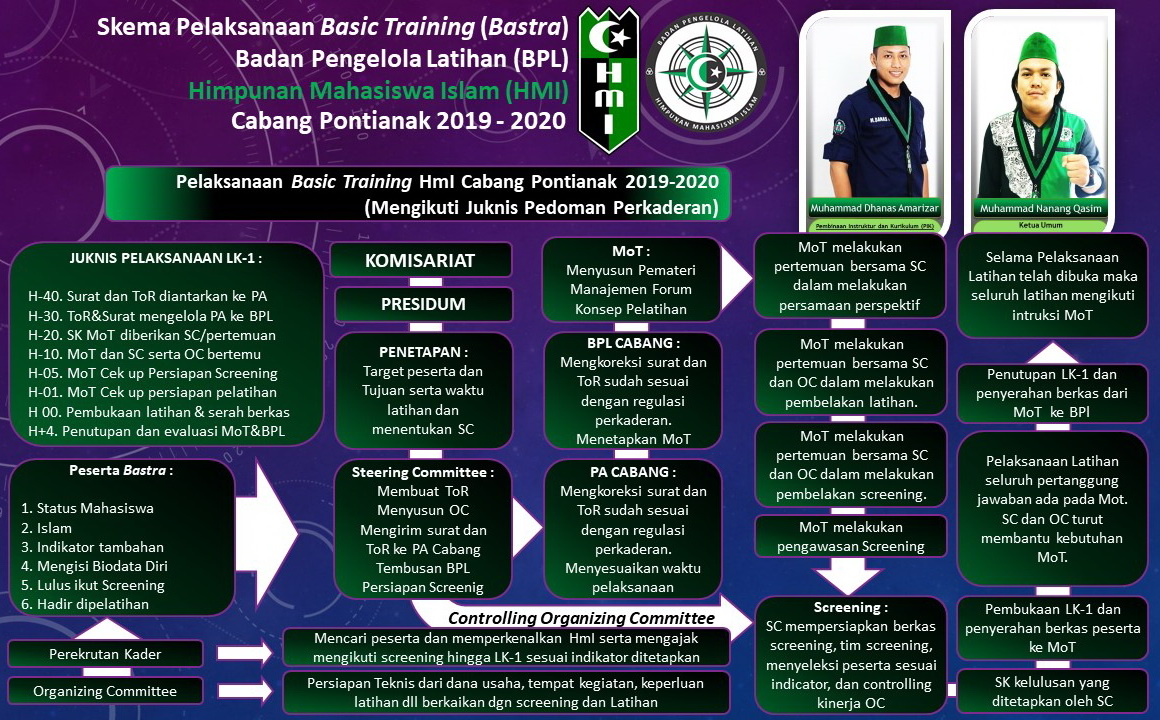 Program Kaderisasi HMI tamiang layang